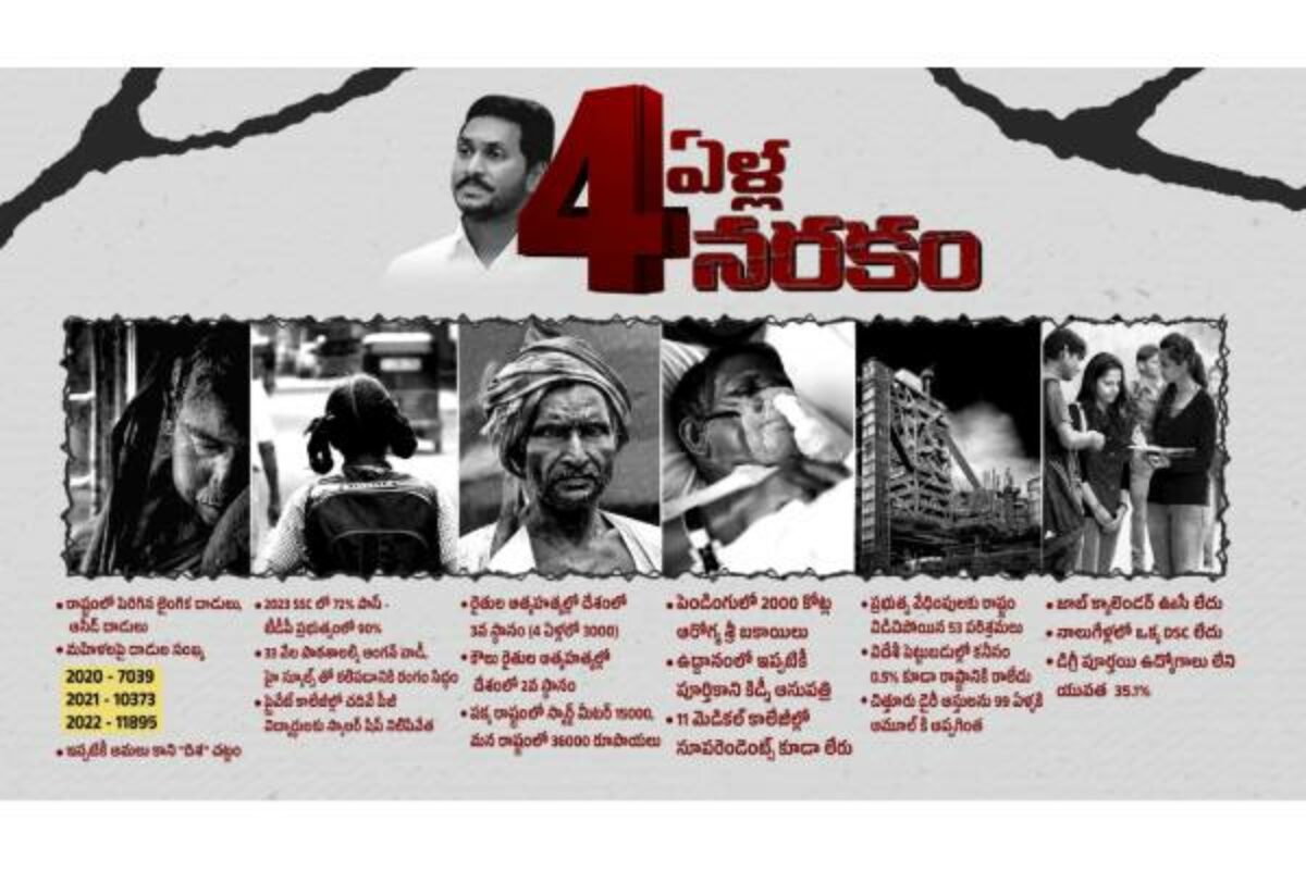 నడిరోడ్లపై ‘4ఏళ్ల నరకం’