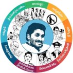 ఆడిట్ లేకుండానే `నవరత్నాల’ ఖర్చులు