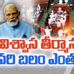 Speaker Om Birla Admits No-Confidence Motion against PM Modi Government