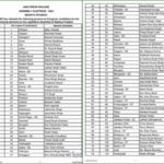 Congress’ 144 candidates for MP includes 19 women, six from minority