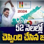 CM Jagan Announced Schedule for AP Elections 2024