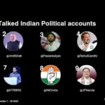 Pawan Kalyan after Modi and Amit Shah on ‘X’