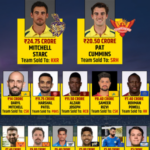 IPL Auction 2024: Starc, Cummins break records as bowlers rule the roost; uncapped Rizvi bags Rs 8.40 cr