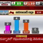 Magic Figure To Congress By The End Of Round Two