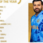 Rohit captain as six Indians feature in Men’s ODI Team of the Year