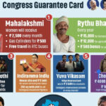 Congress in Telangana may face rough weather over unfulfilled guarantees