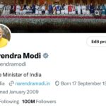 PM Modi emerges as world’s most followed leader on X, crosses 100 million mark