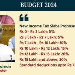 Finance Minister Hiked Standard Tax Deduction To Rs 75,000