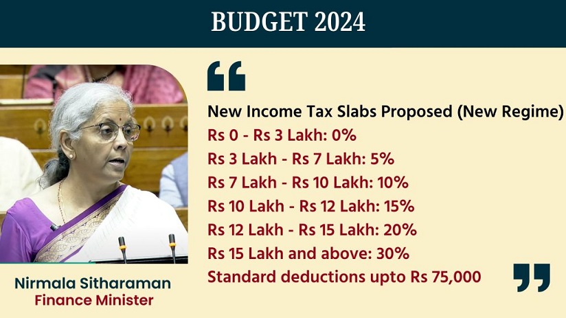Finance Minister Hiked Standard Tax Deduction To Rs 75,000