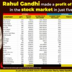 Rahul Gandhi made Rs 46.5 lakh profit in just 5 months amid stock market boom in Modi 3.0