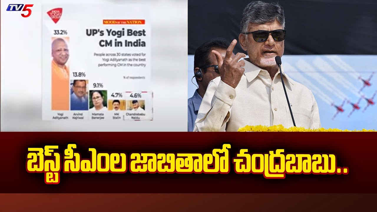 AP CM Chandrababu Is Best CM In Fourth Place