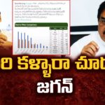 Minister Nadendla Manohar Counter Tweet To Y.S.Jagan