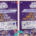 Small budget film creating havoc at the box office